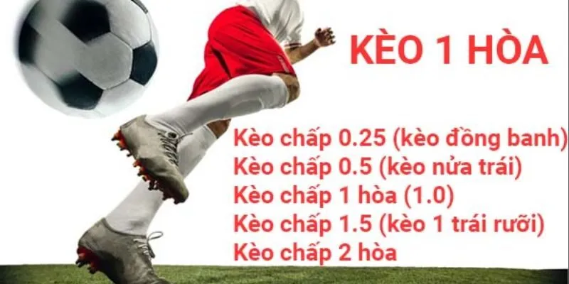 Các hình thức kèo chấp cơ bản trong cá cược bóng đá