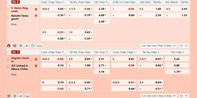 Đa dạng kèo bóng đá, tỷ lệ minh bạch